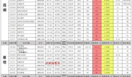 胜利女神最新角色爆料表,神秘力量觉醒，战力再升级！